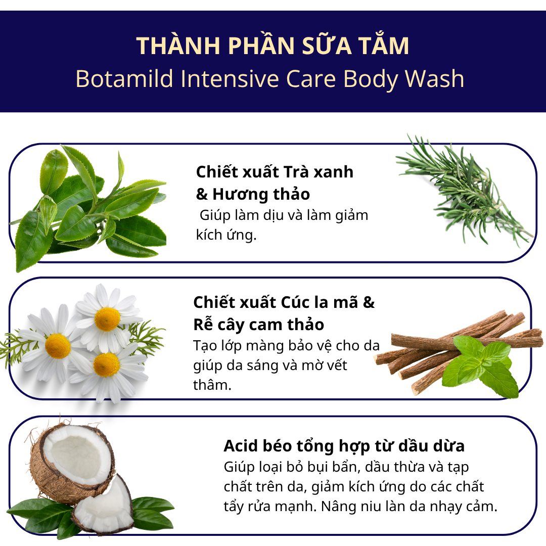 Apferis Botamild Intensive Body Care – Sữa tắm